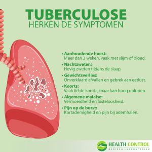 Tuberculose: Herken de symptomen